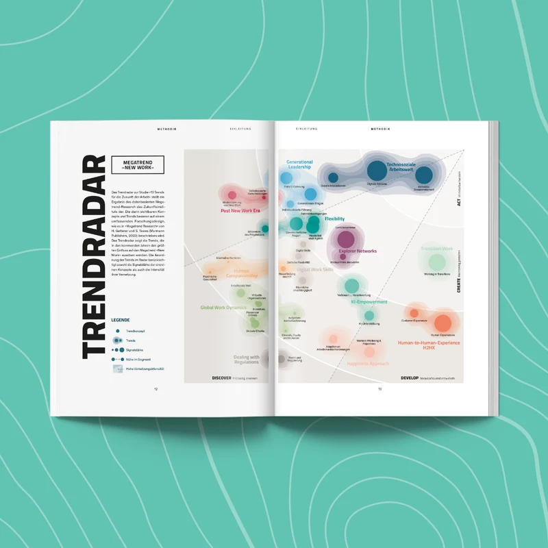 13 Trends für die Zukunft der Arbeit