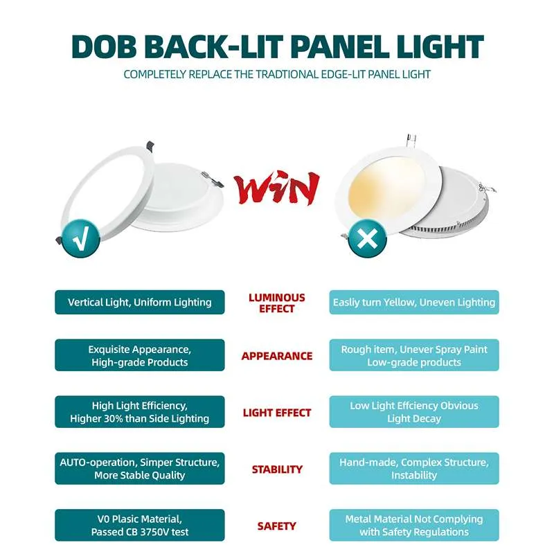LED Panel Einbauleuchte rund flach | 5W-24W ~3378