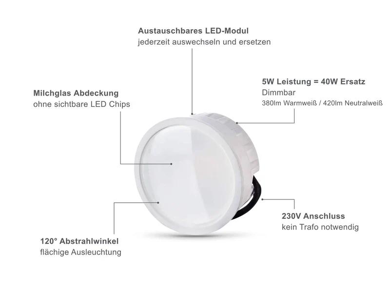 LED Einbaustrahler Flach IP65 - Schwarz Rund 5W Dimmbar 120° - Fora