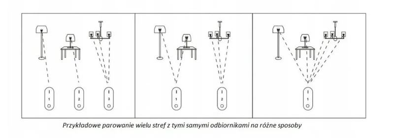 LED Light - remote control Mi-Light