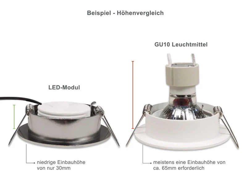 LED Einbaustrahler Flach IP44 - Alu gebürstet Eckig 5W LED Dimmbar - Banja