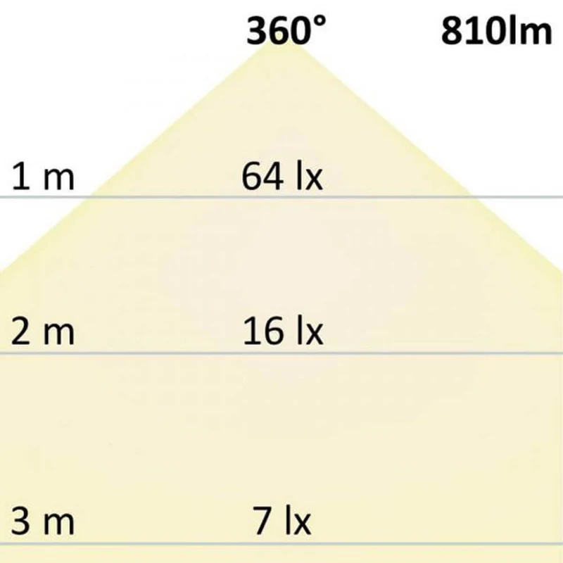 R7s LED Stab 118mm Neutralweiß 4000K 1700lm 14W