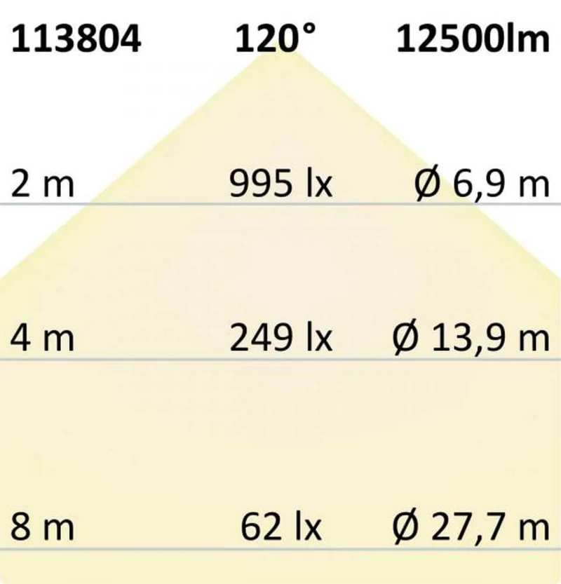 LED Hängeleuchte Ø 100cm Weiß ColorSwitch 3000-4000K Dimmbar