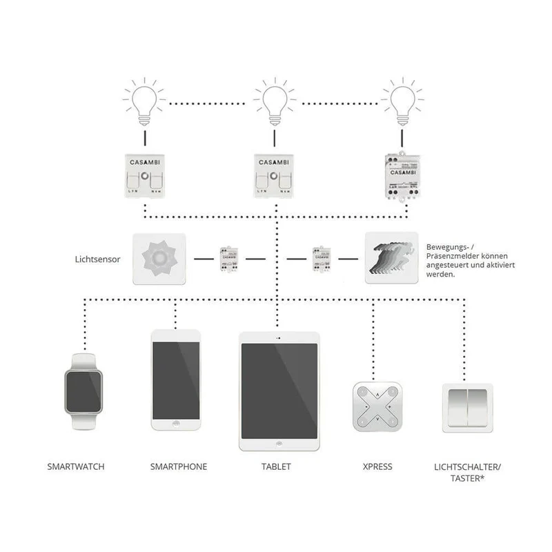 Casambi ASD Modul Controller 0-10V & 1-10V Leuchten